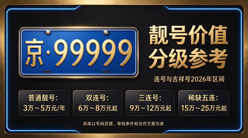 北京京牌闲置指标出租服务大厅